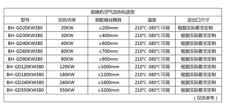 熔喷机空气加热包选型